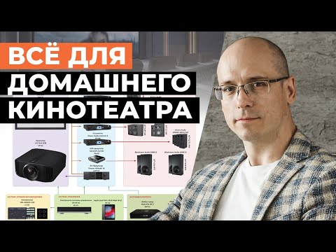 Видео: Основные компоненты домашнего кинотеатра / Как должен выглядеть правильный домашний кинозал?