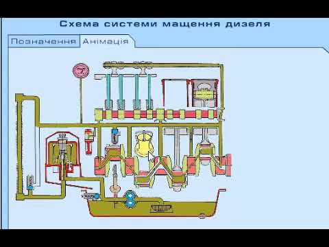 Видео: Схема та принцып работи системы смазывания дизеля