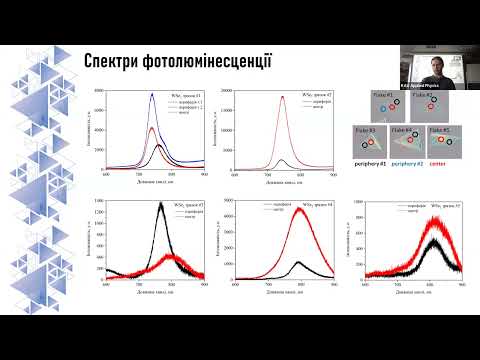 Видео: Дмитро Літошенко: Раман-спектроскопія двовимірних наноструктур WSe2