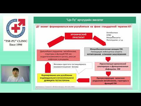 Видео: Тестостерон ба түрүү булчирхайн үрэвсэл