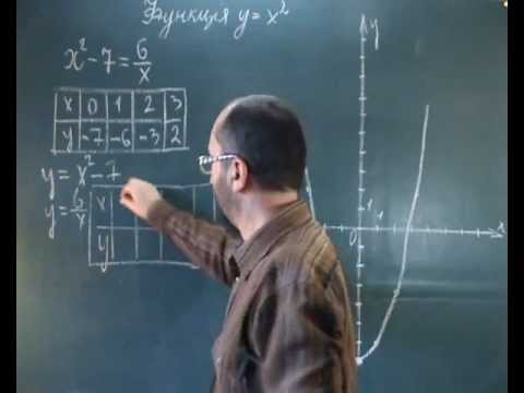 Видео: 081301 Квадратична функція - 8 клас