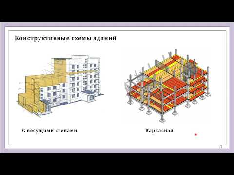 Видео: Лекция 2 Классификация зданий Основы проектирования