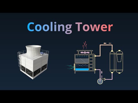Видео: Градирня: основы, типы, конструкция и выбор — с анимацией и технически правильной иллюстрацией