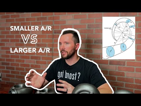 Видео: Объяснение соотношений A/R корпуса турбины!