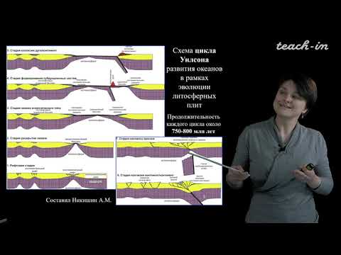 Видео: Лыгина Е. А. - Историческая геология. Краткий курс - 8. Этапы развития структур земной коры