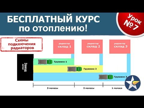 Видео: КУРС ПО ОТОПЛЕНИЮ!  Схемы подключения радиаторов! Часть 7