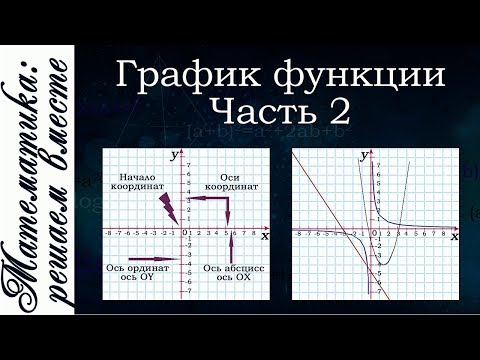 Видео: Графики функции. Часть 2. Квадратичная и кубическая параболы. График показательной функции.