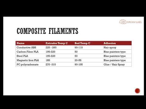 Видео: 3D принтиране част 2