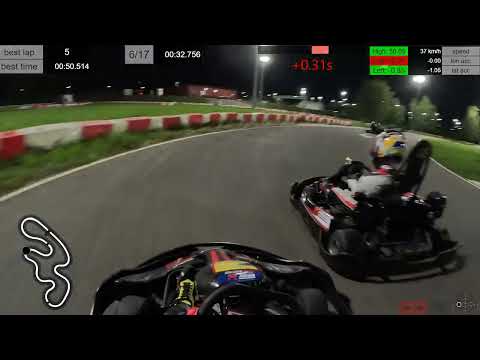 Видео: 09.09.25 ЦВТС Печатники суперспорт заезд 20:39