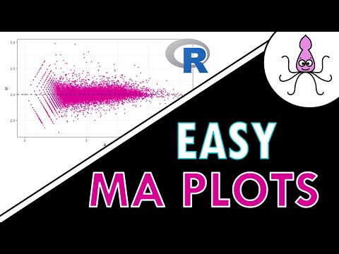 Видео: Создание графика MA в R: простое пошаговое руководство