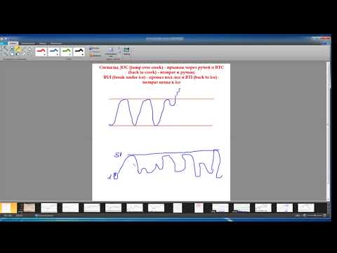 Видео: Сигналы JOC BTC и BUI BTI