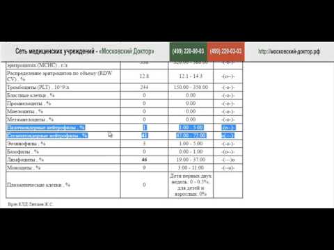 Видео: Что значит анализ крови