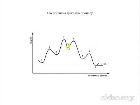 Видео: лекція 6: Арени. Хімічні властивості - частина 1