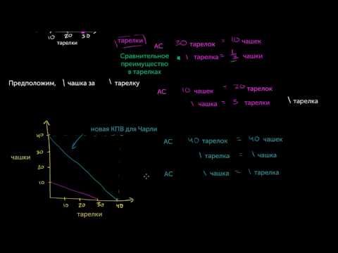 Видео: Сравнительное преимущество и абсолютное преимущество
