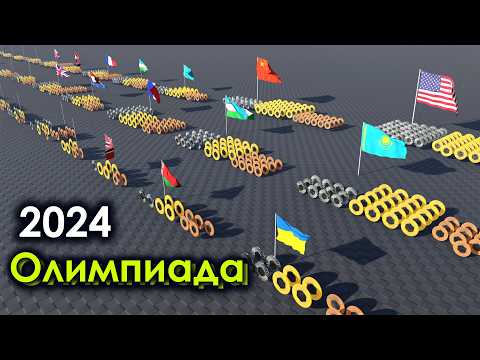 Видео: Страны по Количеству Медалей 🥇 на Олимпиаде в Париже 2024