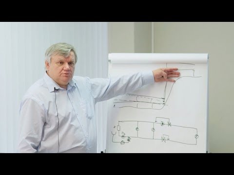 Видео: ZuluThermo: Моделирование гидравлических режимов тепловой сети