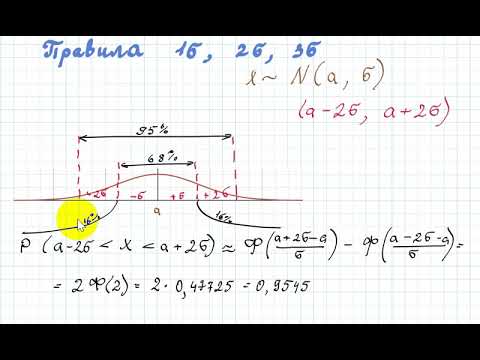 Видео: 2034 Правила 1 сігма 2 сігма 3 сігма