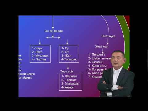 Видео: Досай Кенжетай 9 дәріс Ясауи философиясы