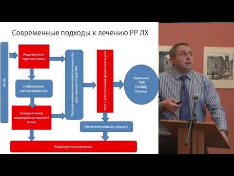 Видео: Жуков Н.В.- Рецидивы и первично-резистентное(РР) течение лимфомы  Ходжкина(ЛХ).