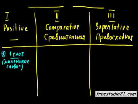 Видео: Степени сравнения прилагательных в английском языке