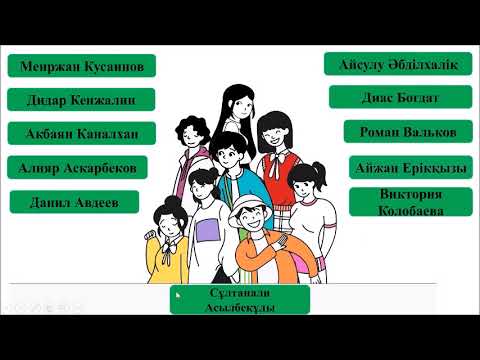 Видео: Открытый урок по английскому языку. Тема открытого урока: Investigating the world of work