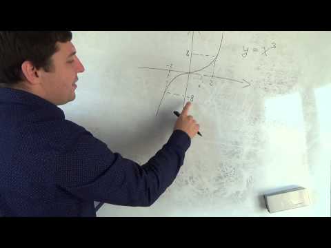 Видео: Алгебра 10 класс. 14 сентября. Четность и не четность функции