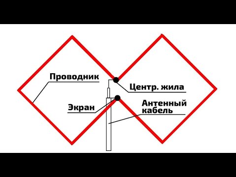 Видео: Заболел короной - новые эксперементы с антеннами! (Специально для "больных радио")