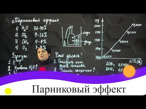 Видео: Парниковый эффект. 8 класс.
