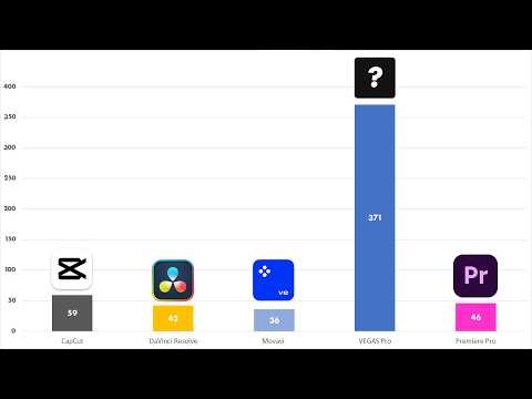 Видео: ТОП 5 Лучших программ для монтажа видео и их ТЕСТ!