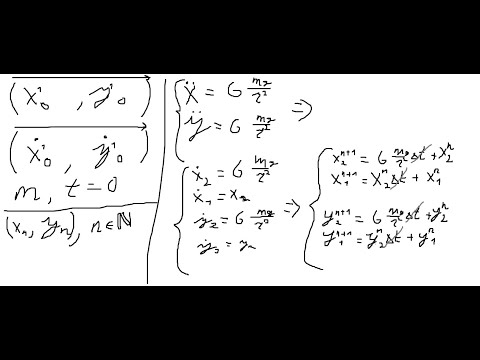 Видео: 2 часть видео о ньютоновской гравитации