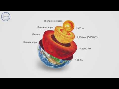 Видео: География 7 класс. Литосфера.  Происхождение материков и океанов