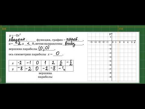 Видео: Квадратичная функция #математика #картинкивматематике #education