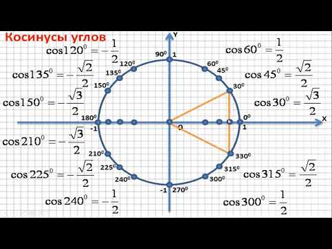 Видео: 9 сынып. Алгебра 3 тоқсан. Кез келген бұрыштың синусы, косинусы, тангенсі және котангенсі -1 бөлім.