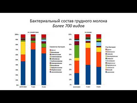 Видео: Лекция № 6 Вскармливание