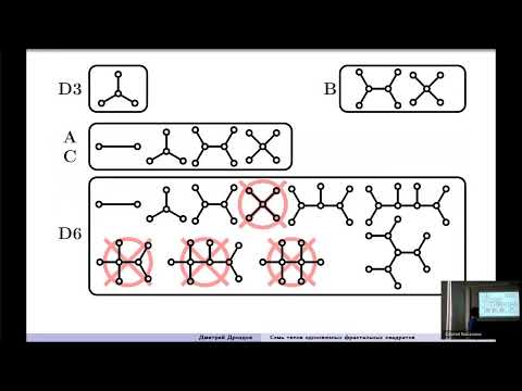 Видео: ГА2024: Д.А. Дроздов — Семь типов односвязных фрактальных квадратов