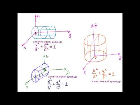 Видео: Цилиндрические поверхности