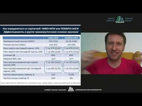 Видео: Рак почки: с чего начать лечение? (Тимофеев И.В.)