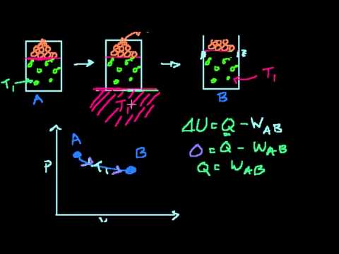 Видео: Цикл Карно и двигатель Карно
