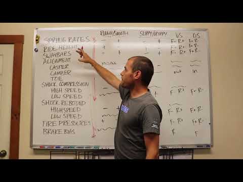 Видео: Настройка, регулировка и тестирование подвески