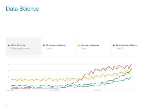 Видео: Вебинар "Методы и инструменты Data Science"