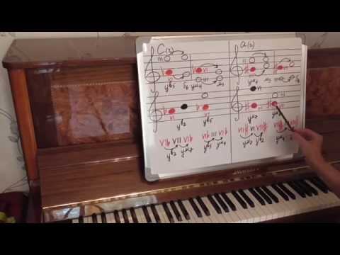 Видео: Характерные интервалы