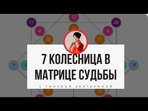 Видео: Как поставить цель, если в дате 7  / Как дата рождения влияет на судьбу и характер человека?!