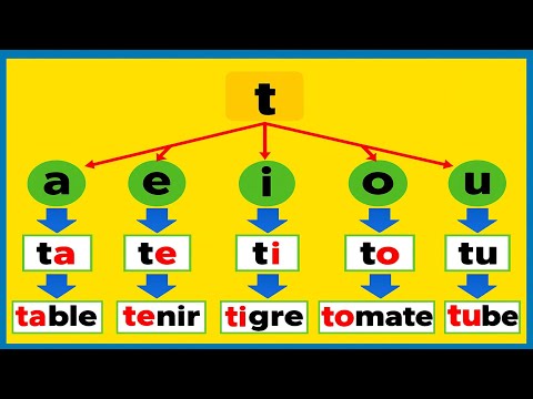 Видео: Научитесь читать слоги и простые слова на французском языке