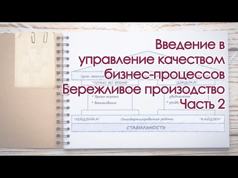 Видео: Введение в управление качеством бизнес-процессов. Бережливое производство. Часть 2.