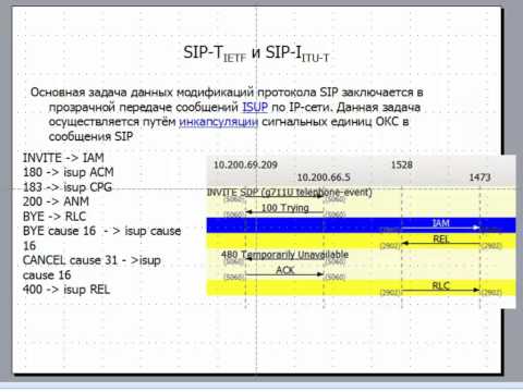 Видео: протокол sip