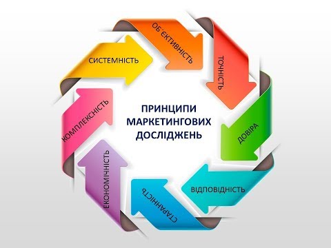 Видео: Маркетингові дослідження