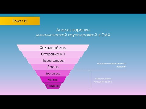 Видео: Динамическая группировка в DAX