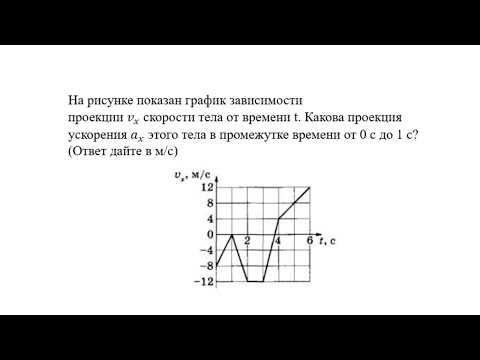 Видео: На рисунке показан график зависимости проекции скорости тела от времени - Кинематика №41