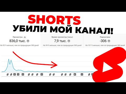 Видео: Сделала Shorts-миллионники и ПОЖАЛЕЛА. Не повторяйте мою ошибку!