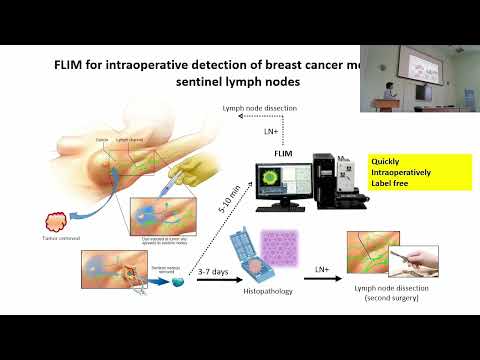 Видео: Ширманова М.В. Флуоресцентный имиджинг с временным разрешением – перспективы в диагностике...